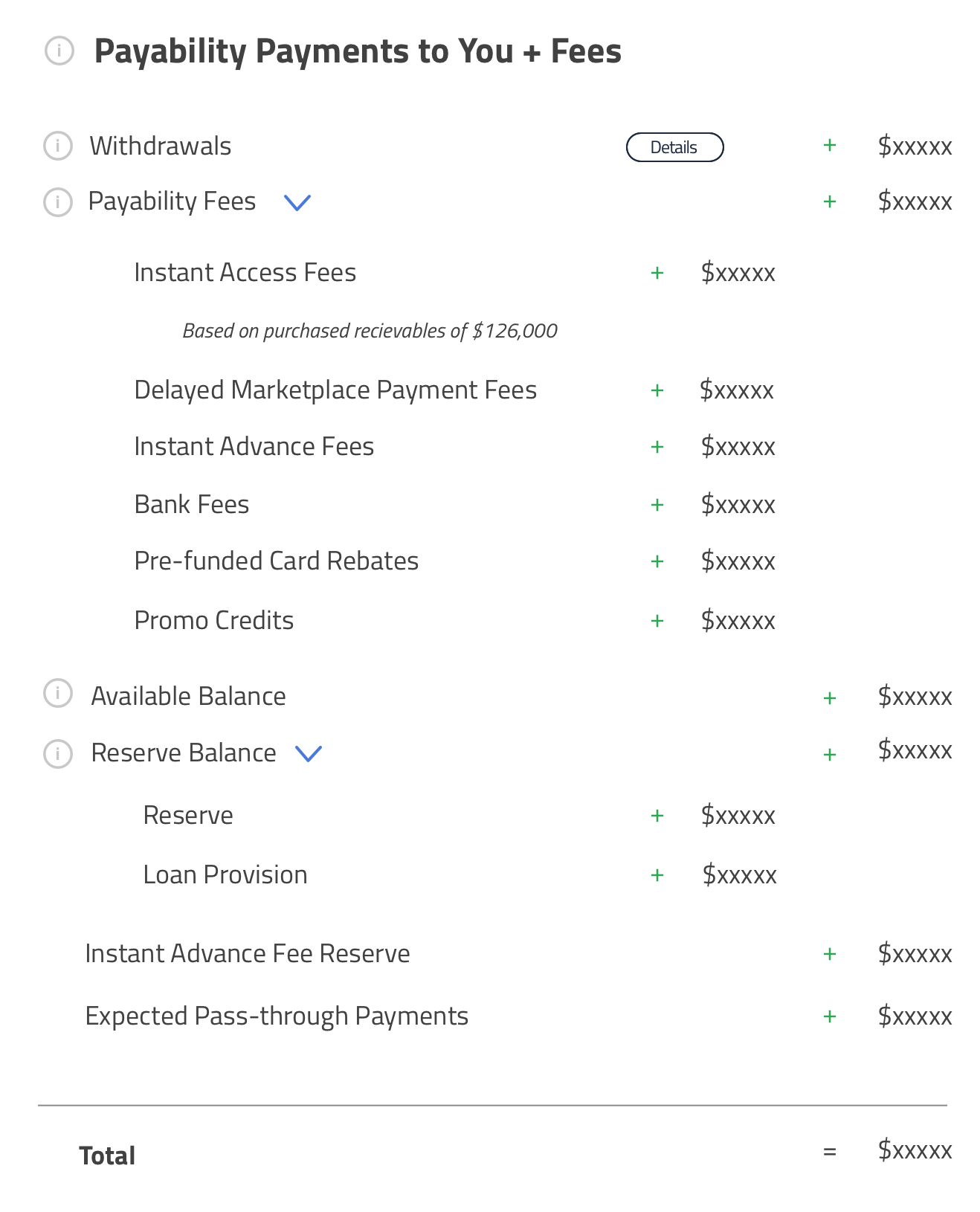 Reconciliation View – Payability Help Desk